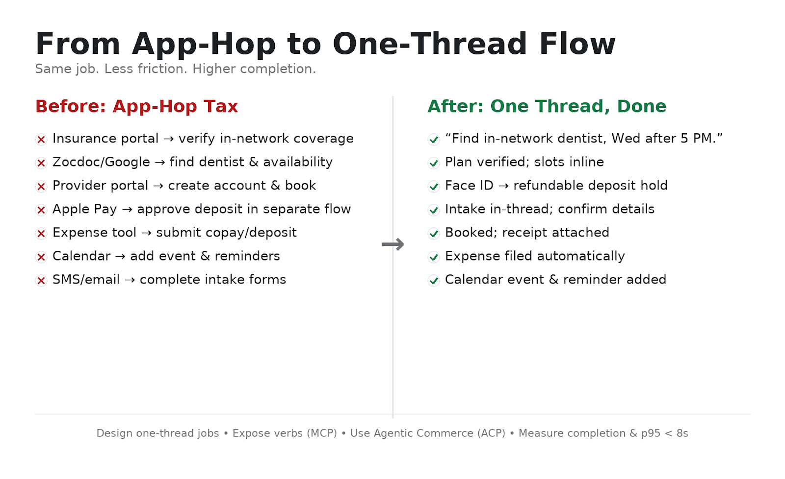 Image showing the before and after with and without the app-hop tax