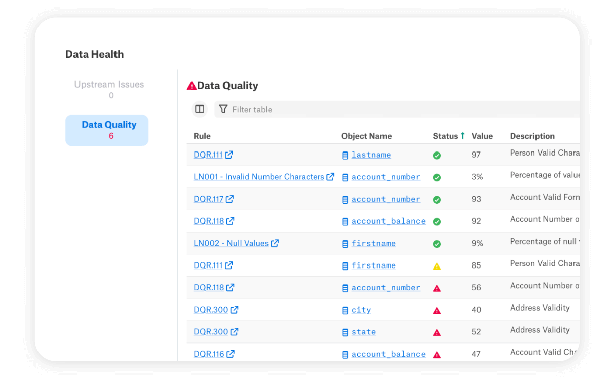 Screenshot of Alation Open Data Quality Framework
