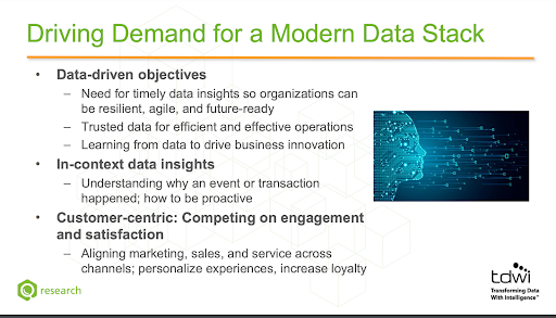 Driving Demand for a Modern Data Stack slide displaying the need for better and faster insights has contributed to the rise of the modern data stack. Source from TDWI.