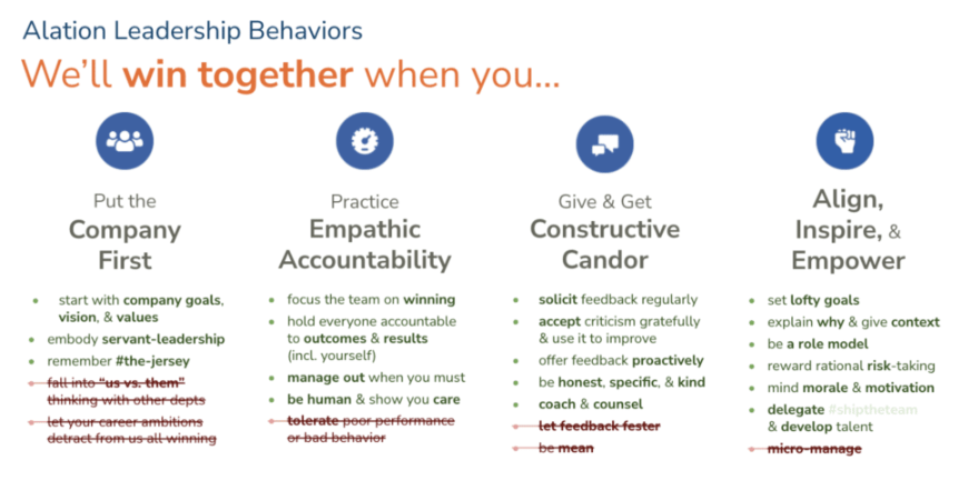 Infographic of Alation Leadership Behaviors showcasing, “Put the Company First”, “Practice Empathetic Accountability”, “Give & Get Constructive Candor”, and “Align, Inspire, & Empower”.