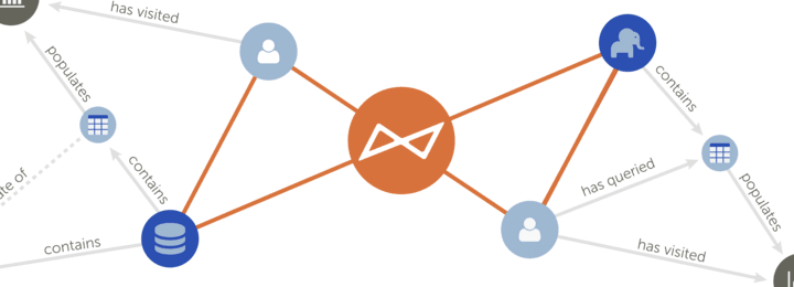 Hero image of an Alation blog showing how Alation connects