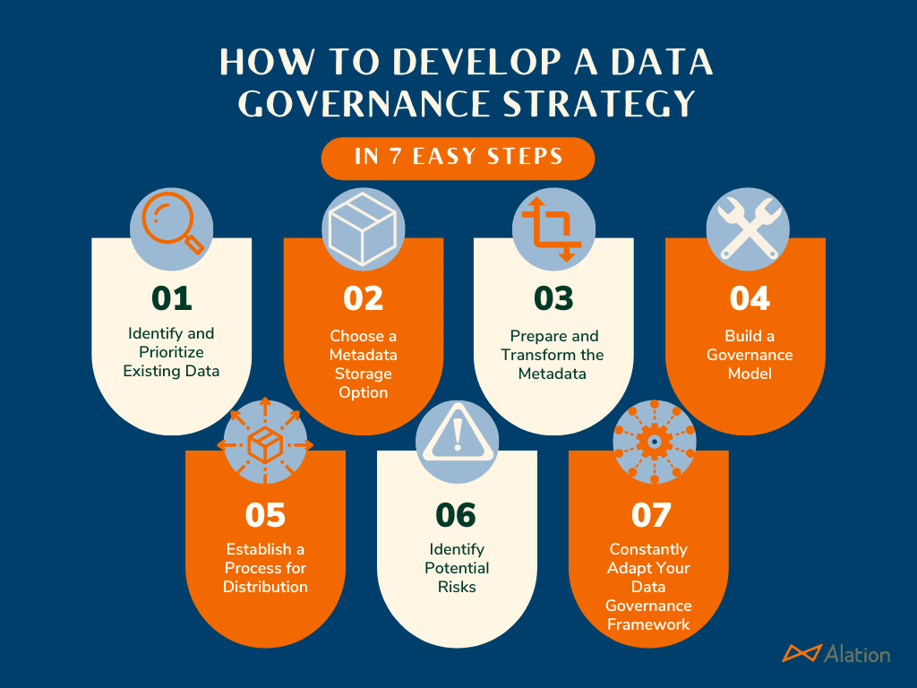 How to Develop a Data Governance Strategy in 7 Easy Steps