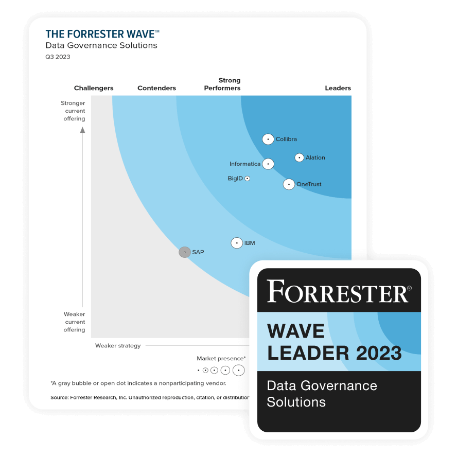 The Forrester Wave 2023 Data Governance Solutions graph with Forrester Wave Leader 2023 award