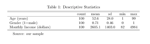 Table 1: Descriptive statistics