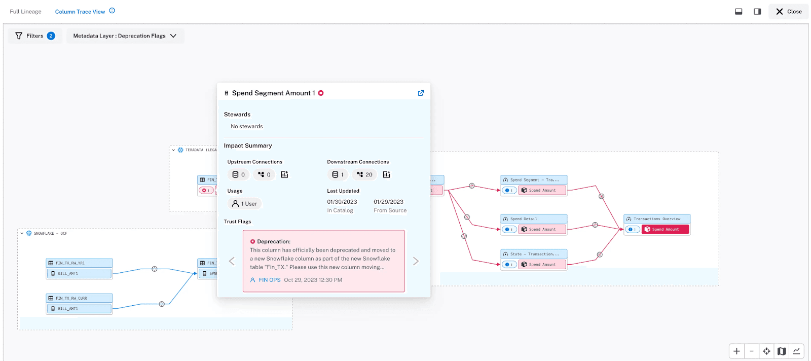 Example of a data flow from Alation Business Lineage