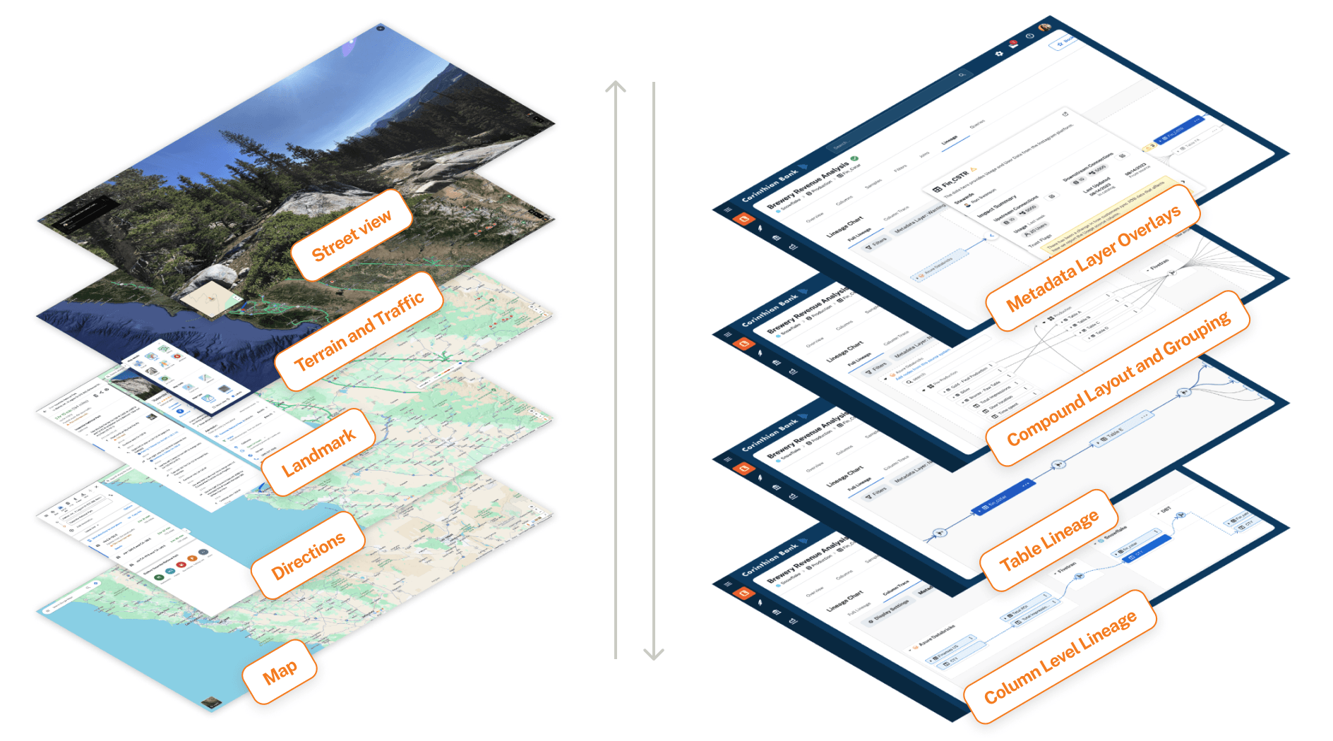Comparison of the Alation Data Lineage to the complexity of Google Maps