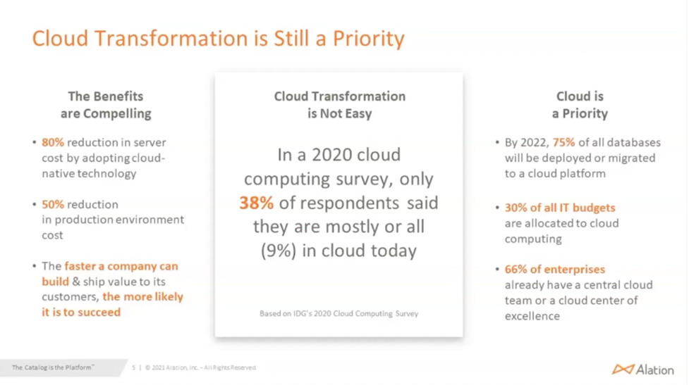 Cloud Transformation is Still a Priority chart