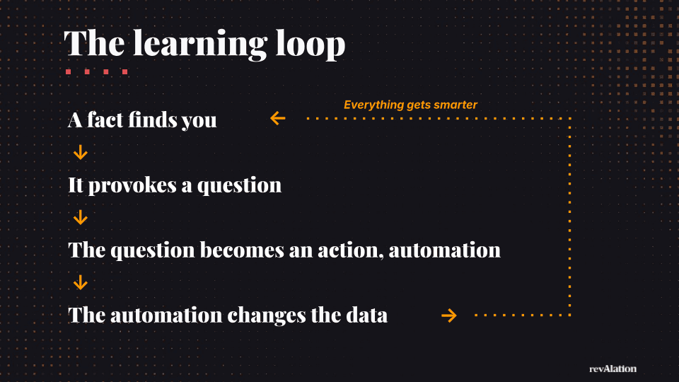 Slide from revAlation 2026 Chicago keynote: the learning loop in Alation with AI