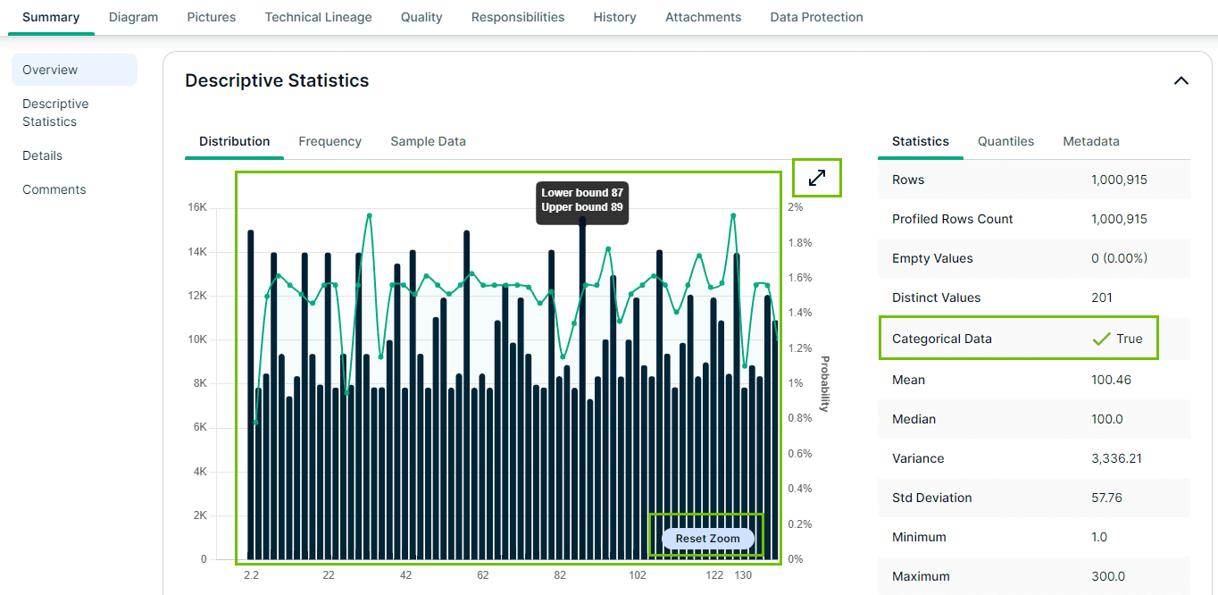 An example of a data profiling chart that’s available in Collibra (Source: Collibra’s help docs)