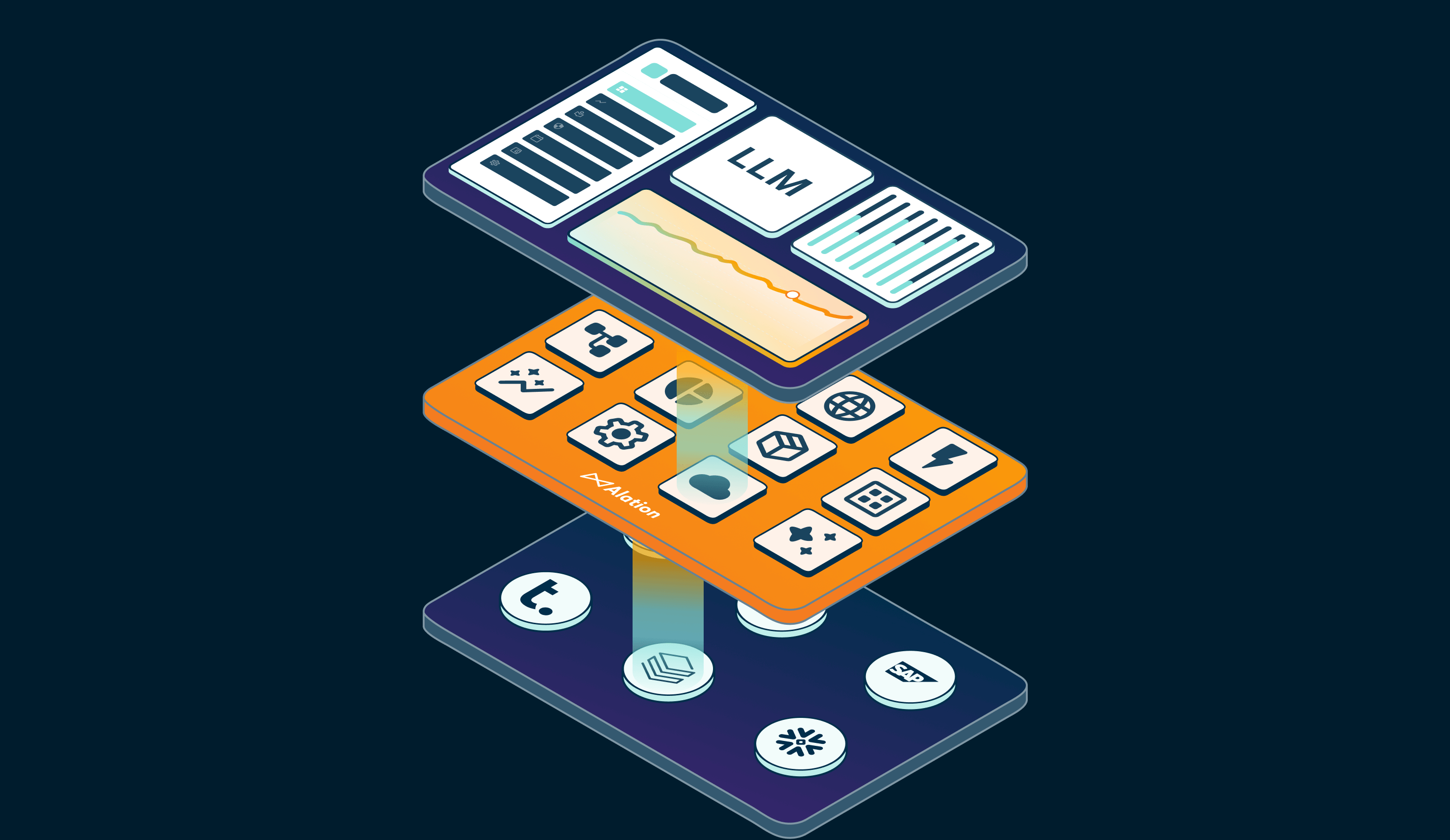 Data product visual layered representation