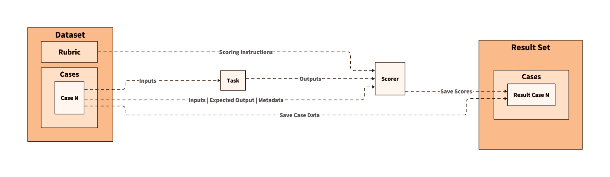 How AI agent evaluations work in Alation