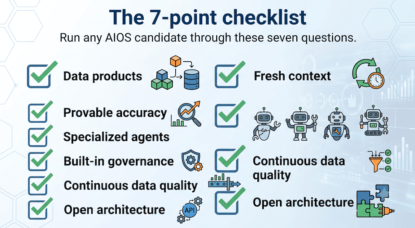 AIOS 7 point checklist: things to look for in AIOS
