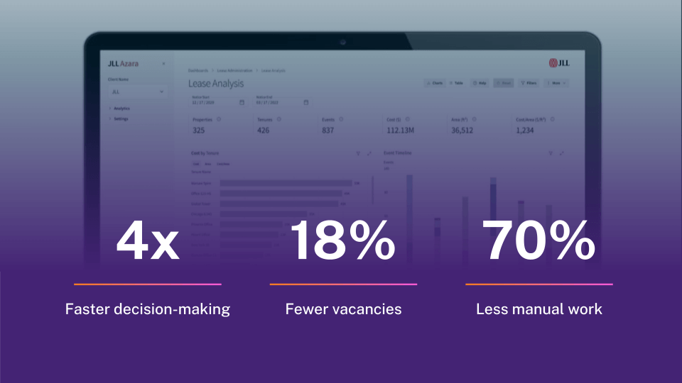 Slide from Alation corporate keynote: JLL results of using Alation to deploy commercial real estate renewal agents