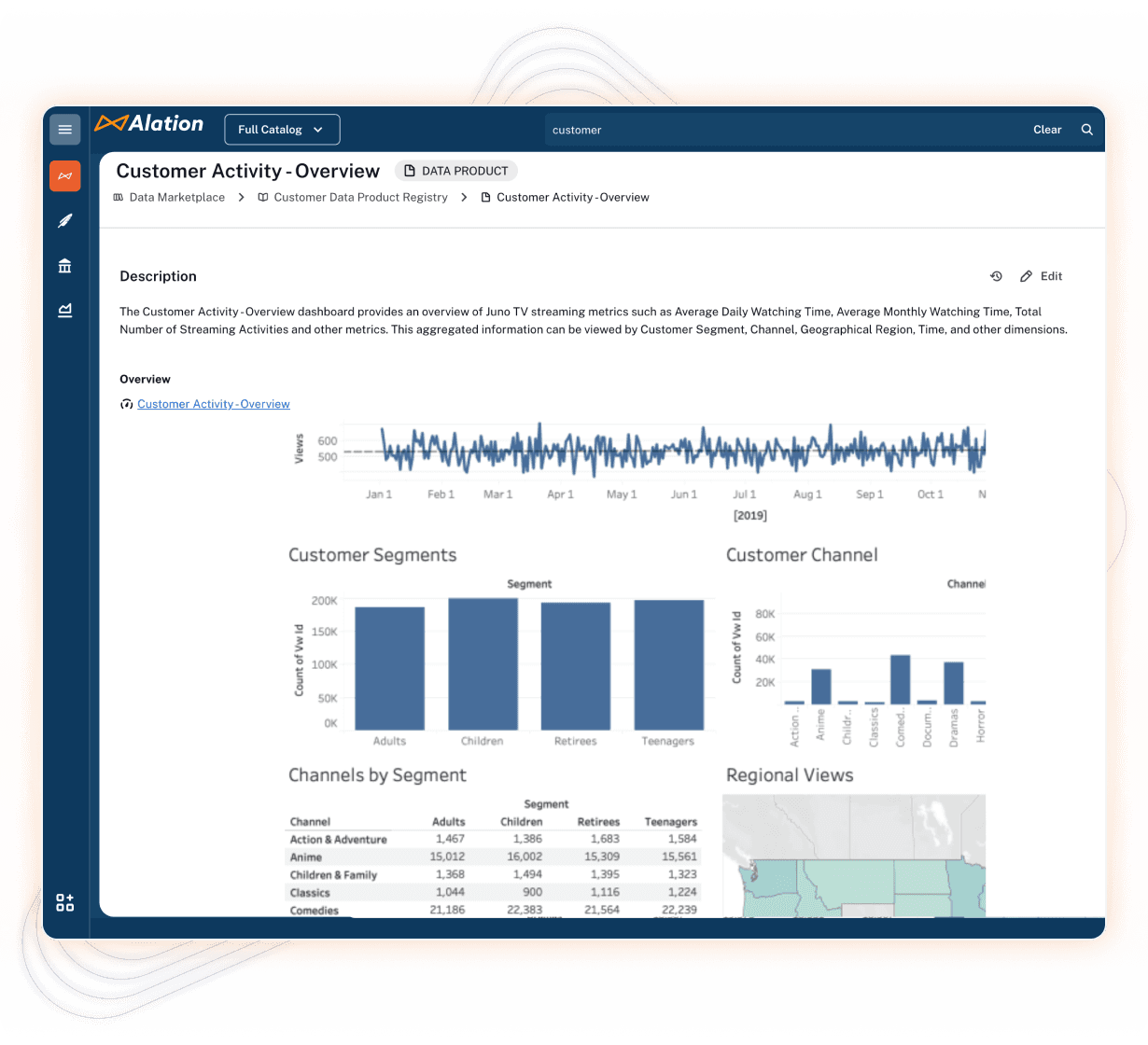 Product image of the Alation Data Catalog and the collaboration it enables