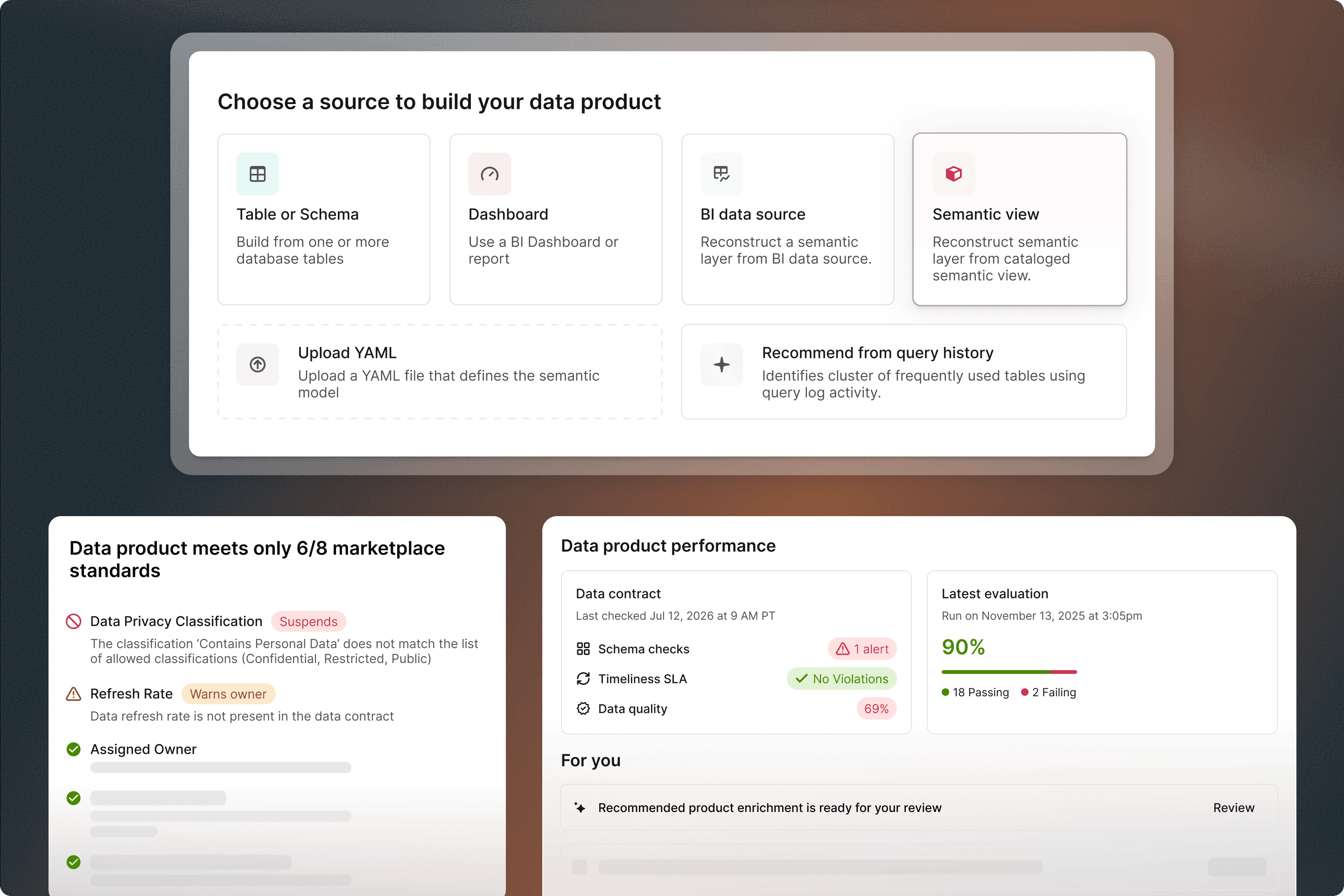 UI screenshot showing data product source selection options and performance dashboard with compliance standards and metrics.