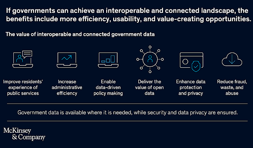 McKinsey infographic titled, “If governments can achieve an interoperable and connected landscape, the benefits include more efficiency, usability, and value-creating opportunities.”