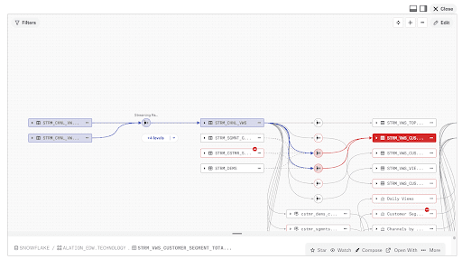 Data Lineage Tool Python Data Lineage Through the Decades: Where It's Going | Alation