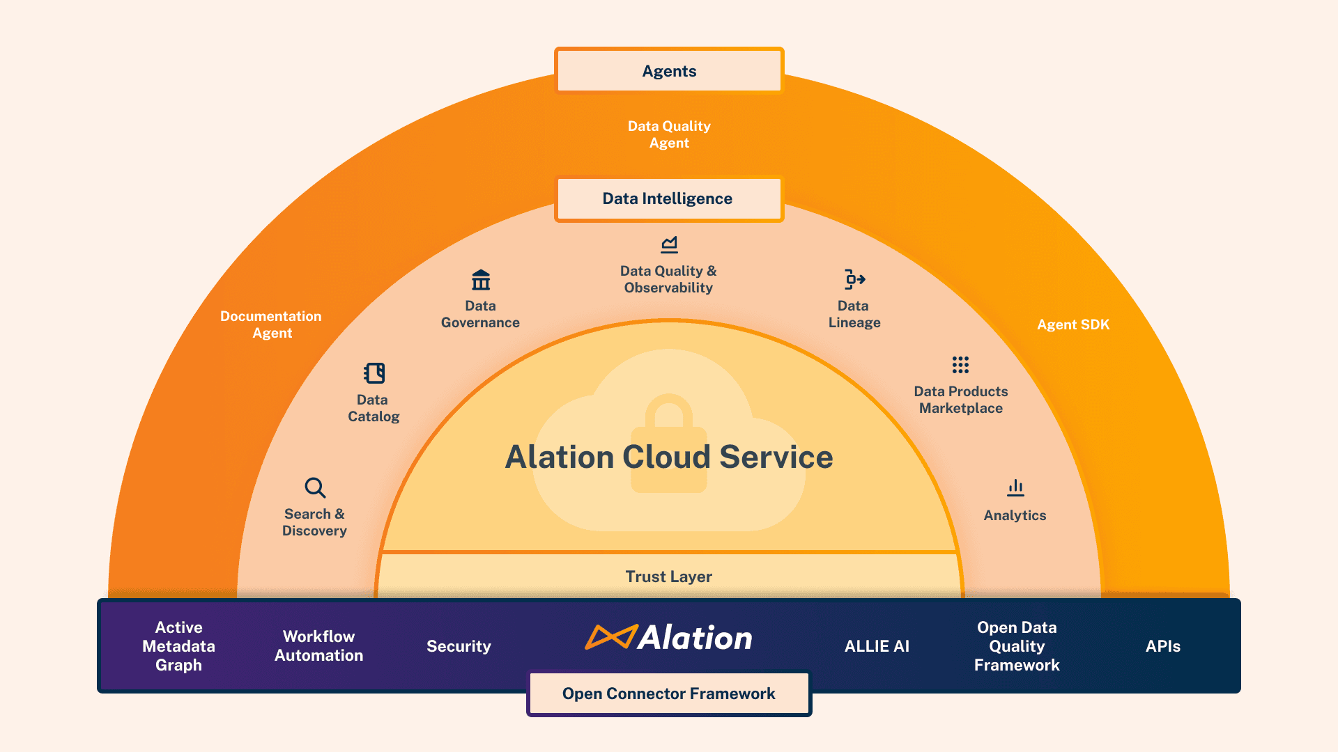 Alation The Agentic Data Intelligence Platform Bring the Power of AI