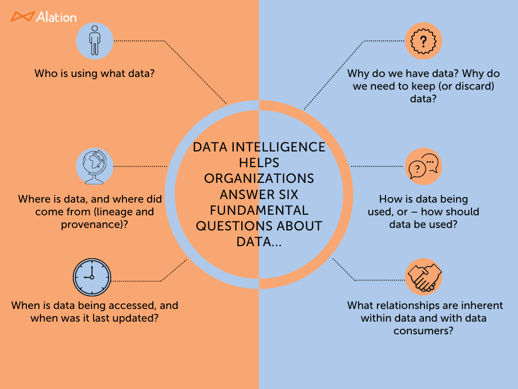 What Is Data Intelligence? - Functions, Benefits, & Use Cases | Alation