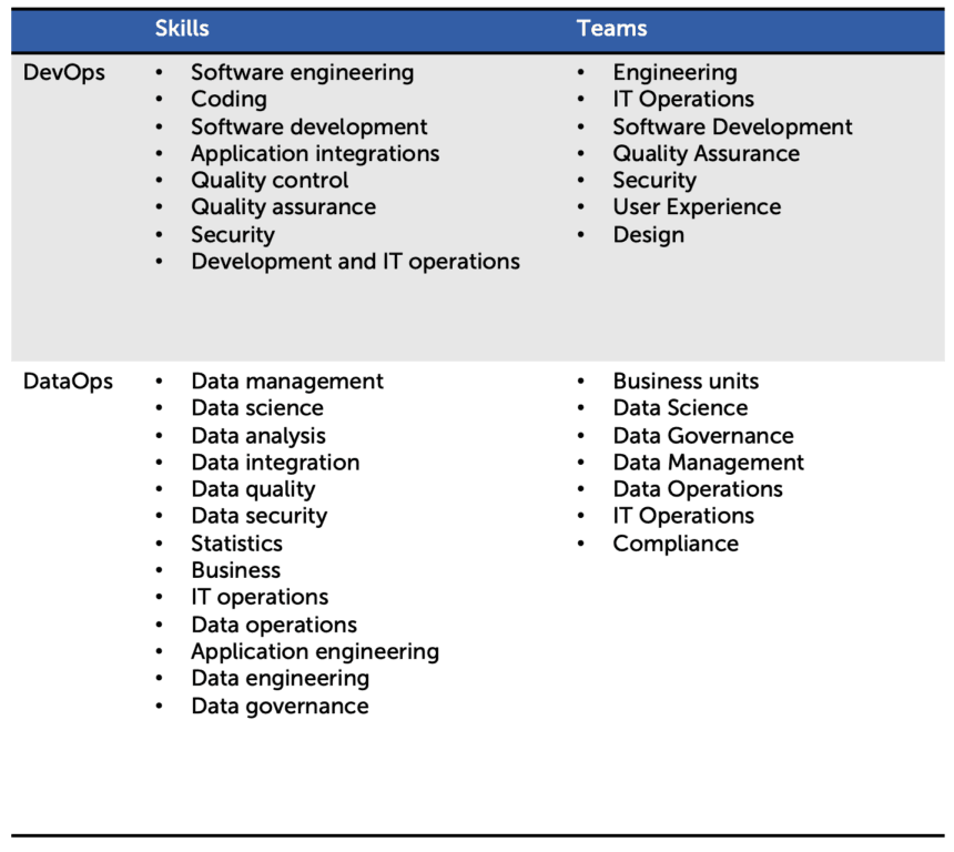 DataOps vs DevOps: Key Differences & Benefits Explained | Alation