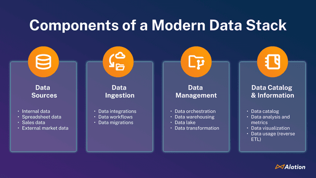 Modern Data Stack: Building the Foundation for AI Success