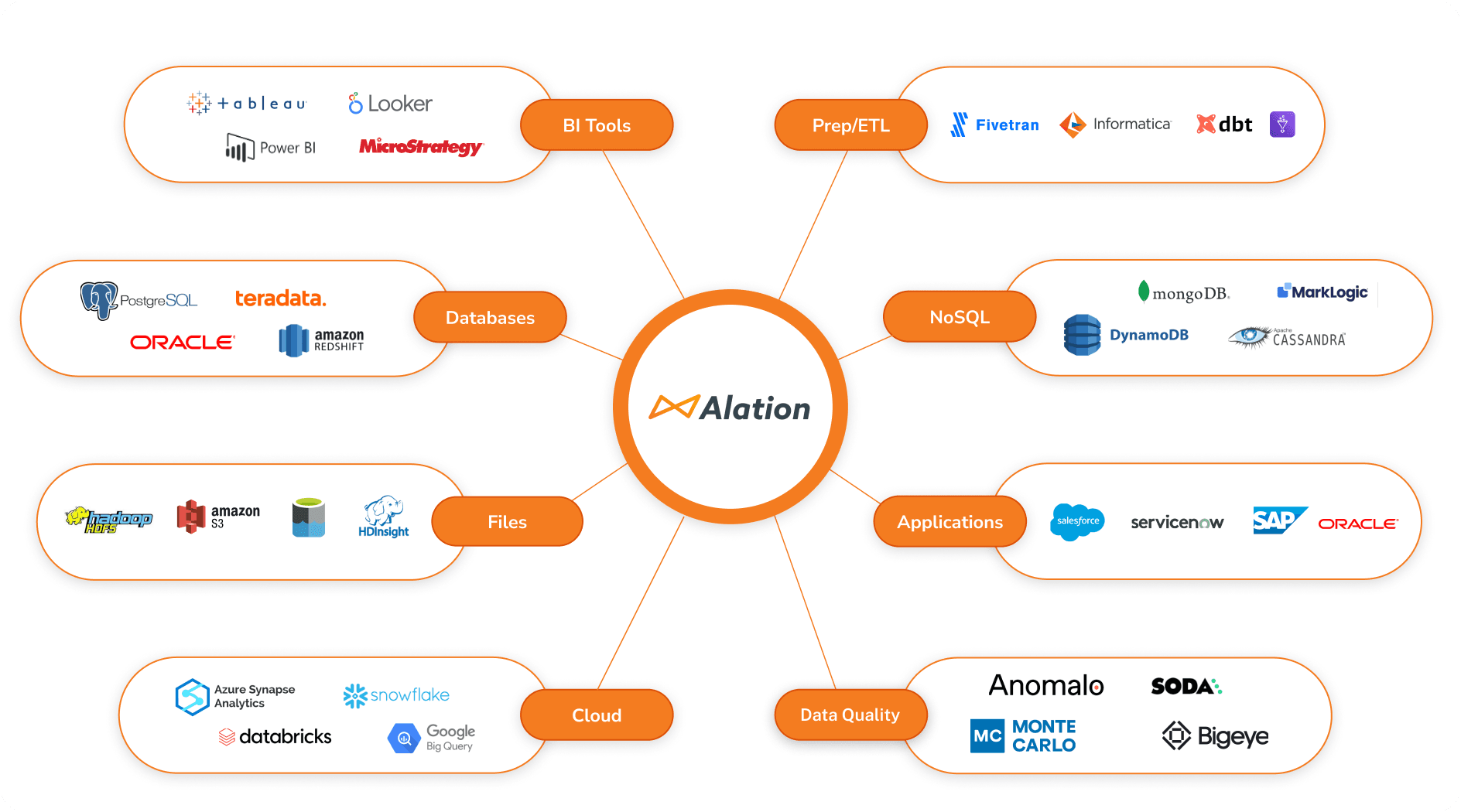 Alation Data Catalog Alation