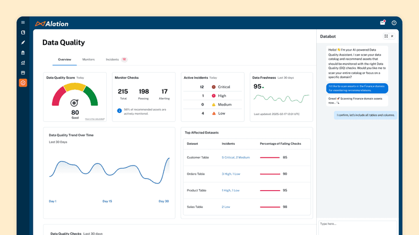 Dataction Analytics Alation Agentic Data Intelligence Platform | Data Management ...
