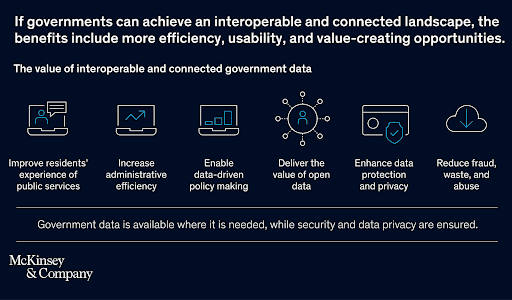 Why The Public Sector Needs Data Governance | Alation