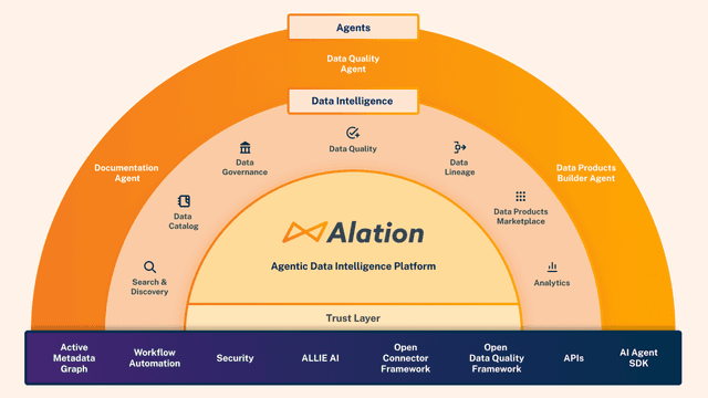 Alation Agentic Data Intelligence Platform | Data Knowledge Layer for ...