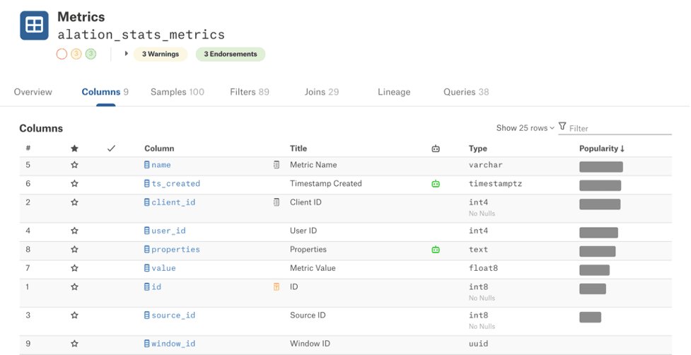 Data Dictionary vs. Business Glossary Alation