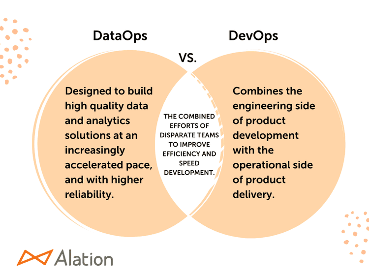 DataOps vs. DevOps: What’s the Difference? | Alation