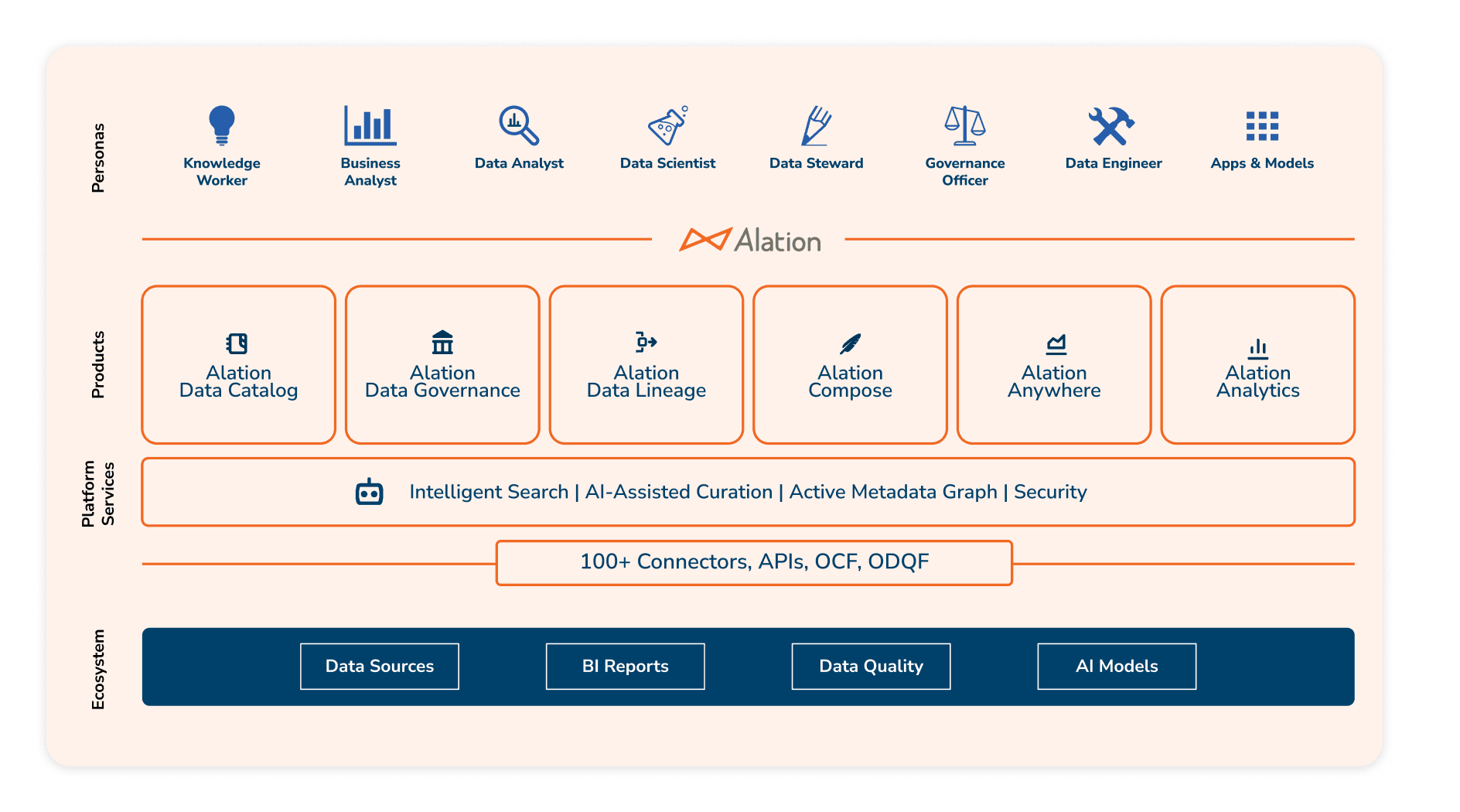 Alation Data Catalog Alation