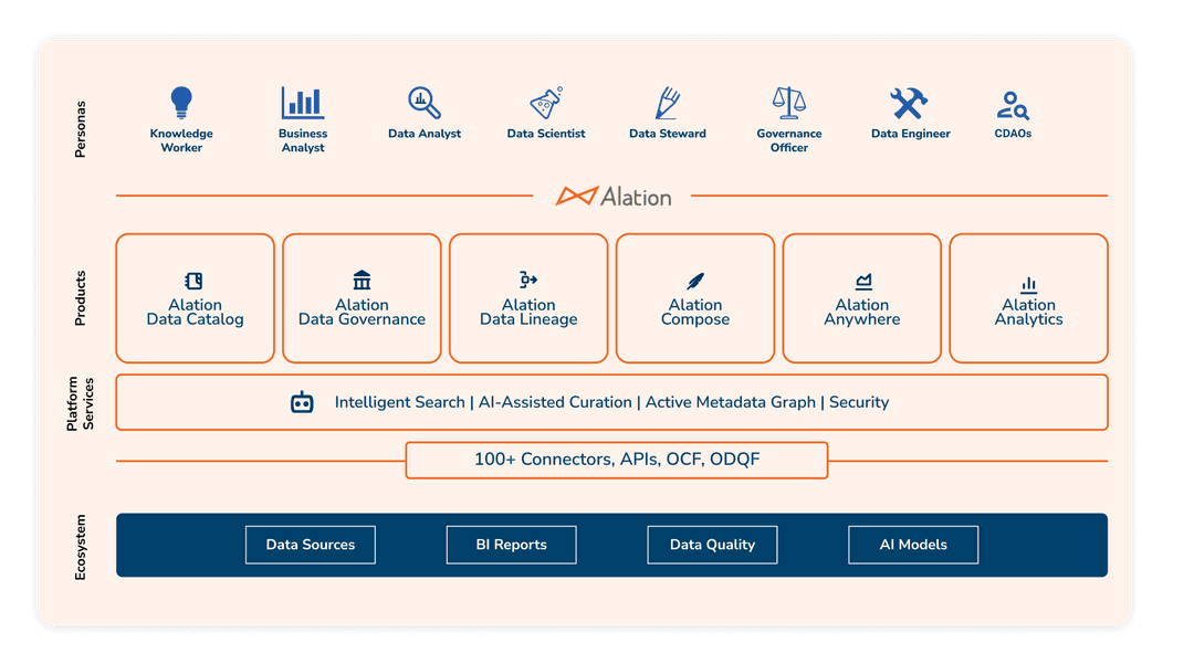 Alation Data Catalog Alation