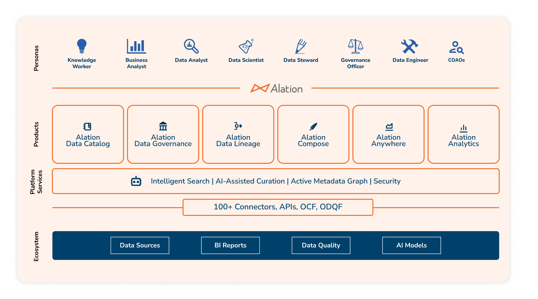 Alation Data Catalog Alation