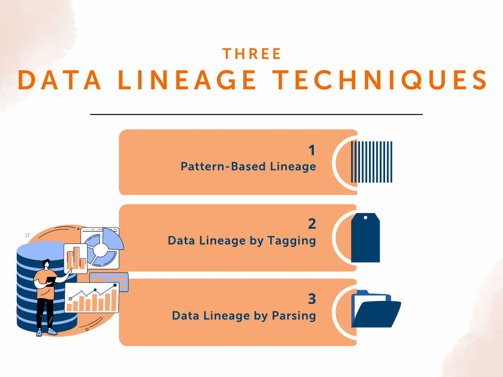 What is Data Lineage? Techniques, Use Cases, & More | Alation