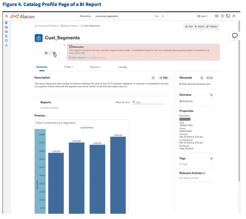 The People’s Data Catalog Alation Featured as Top Choice in Eckerson’s