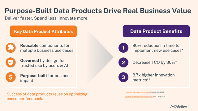 Precision Data The Essential Guide to Building Trusted Data Products | Alation