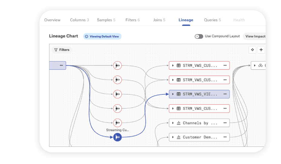 Alation Data Lineage Alation