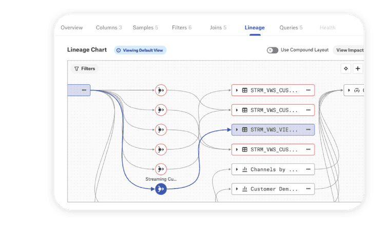 Alation Data Lineage | Alation