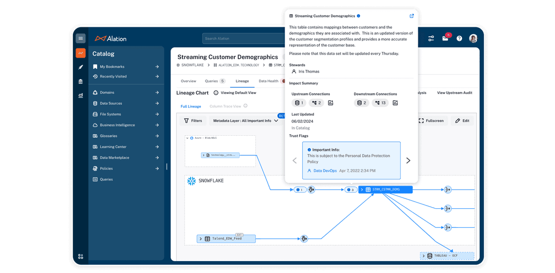 The Alation Data Intelligence Platform Data Catalog & Governance