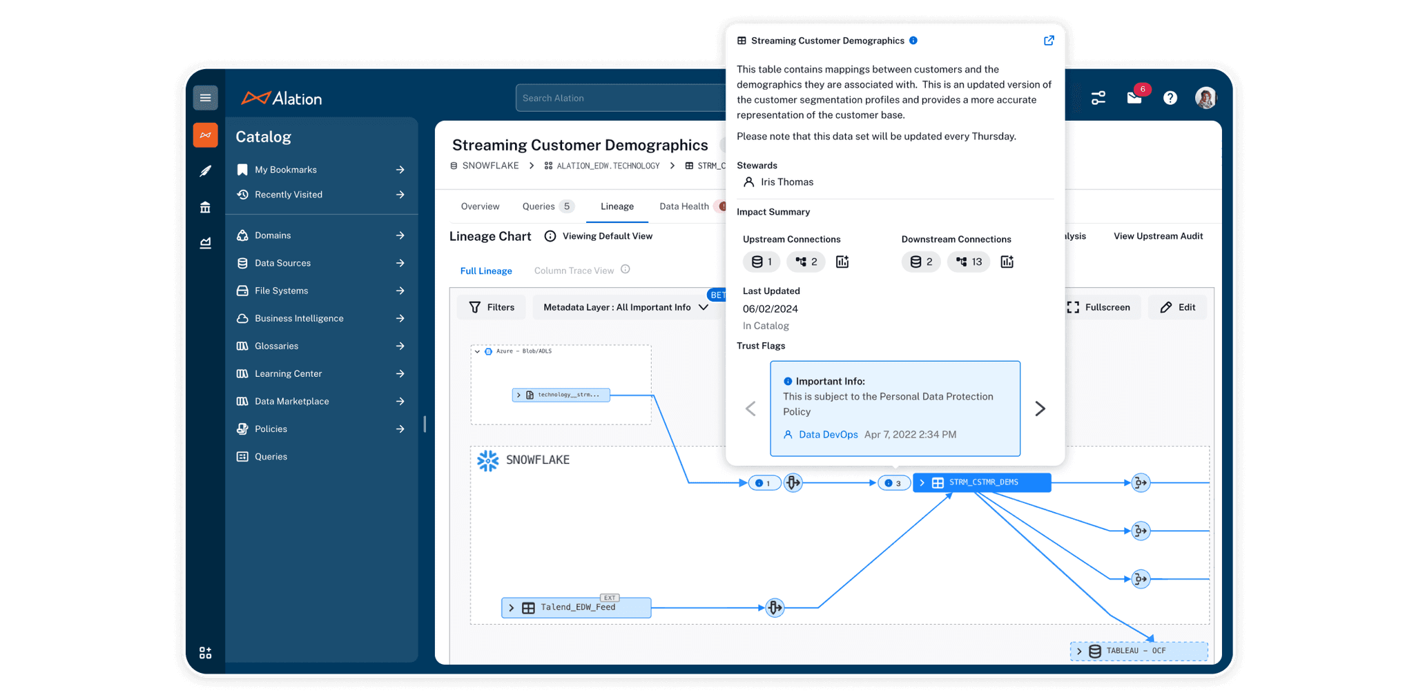 The Alation Data Intelligence Platform Data Catalog & Governance