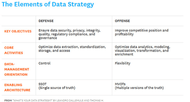 What Is Data Intelligence? - Functions, Benefits, & Use Cases | Alation