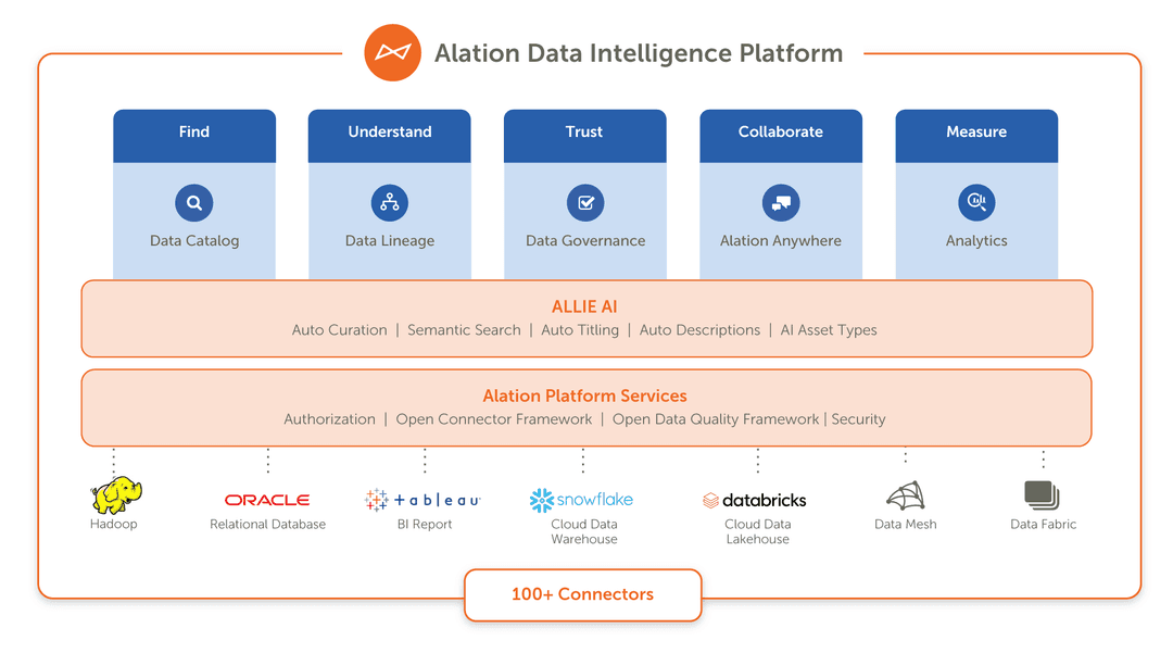 Alation Data Catalog Alation