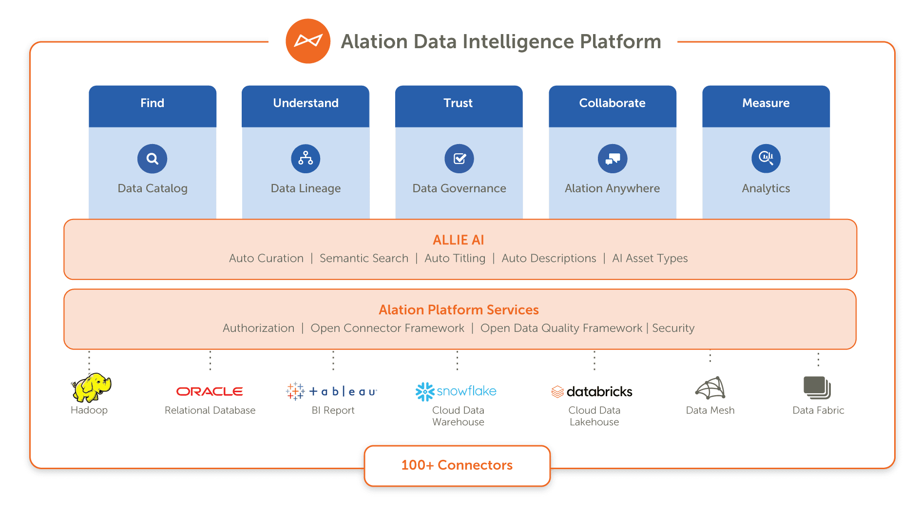 Alation Data Catalog Alation