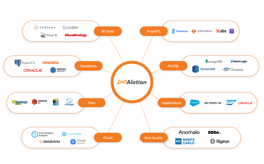 Alation Enterprise Data Catalog Connectors Alation