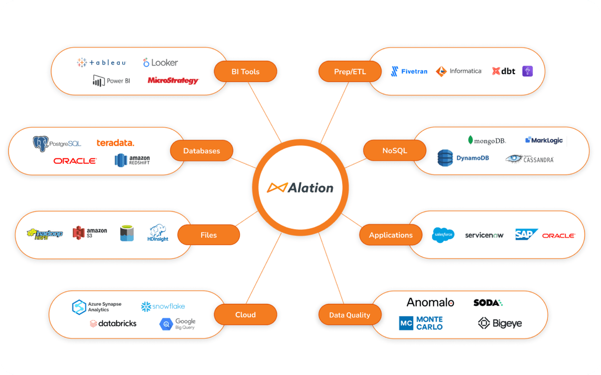 Alation Enterprise Data Catalog Connectors | Alation