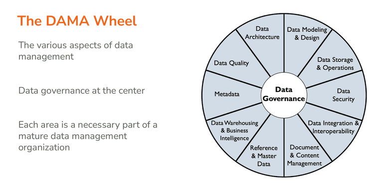 Data Lifecycle Management and the Role of the Data Catalog
