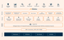 What Is Snowflake? Features, Benefits, Challenges, and Use Cases Explained