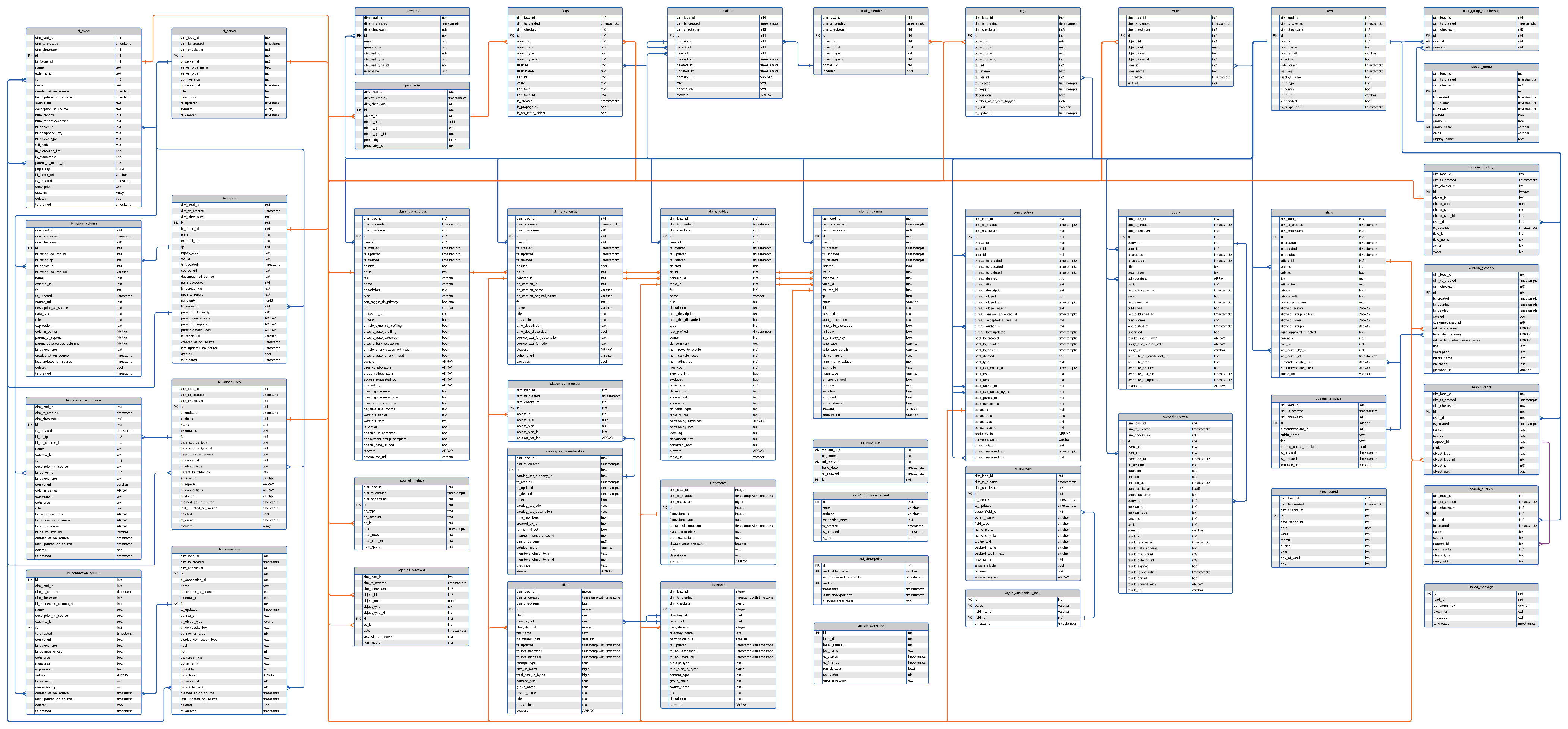 ../../_images/AlationAnalyticsV2_2022_2.png