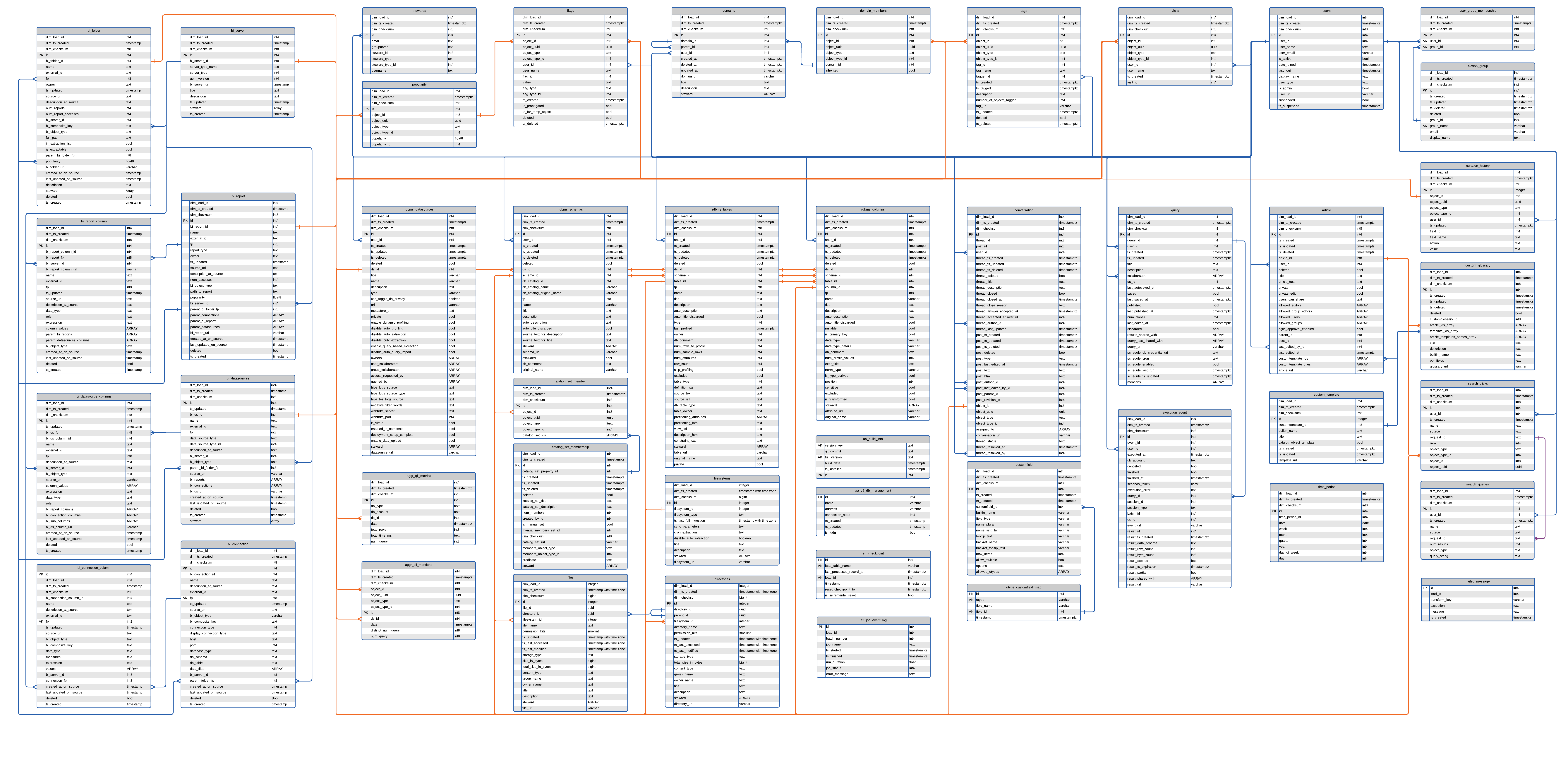 ../../_images/AlationAnalyticsV2_2023_1.png